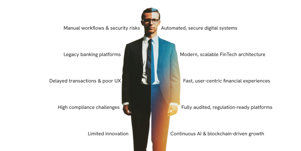 Fintech software development by Zimozi screen